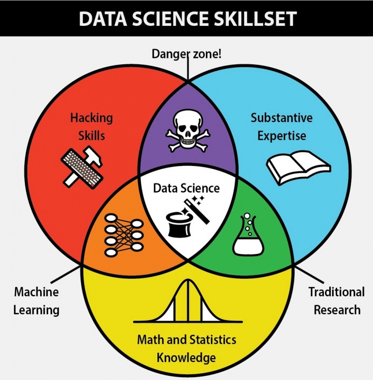 Data science картинка