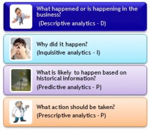 analytics evolution