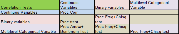 Data Table