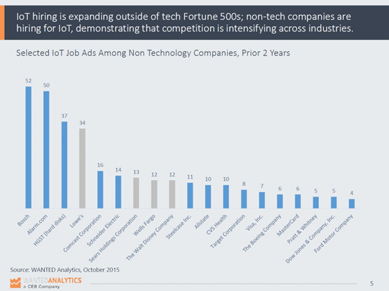 IoT jobs