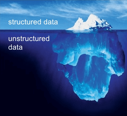 Structured vs. unstructured data