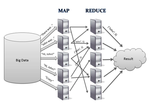 What is Mapreduce?