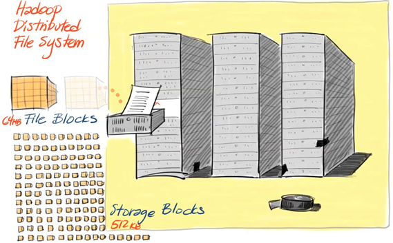 What is Hadoop?