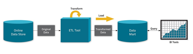 ETL in Hadoop