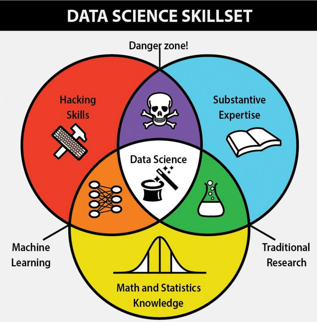 tell me why you would be an amazing fit for data science position