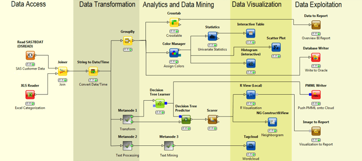 KNIME