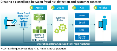 fraud-analytics