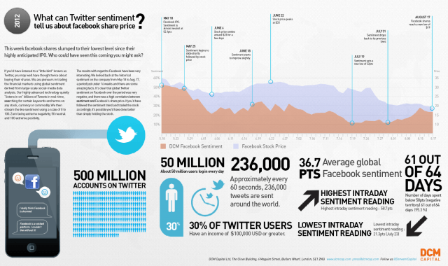 twitter-sentimental-analysis