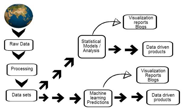 data-science-process