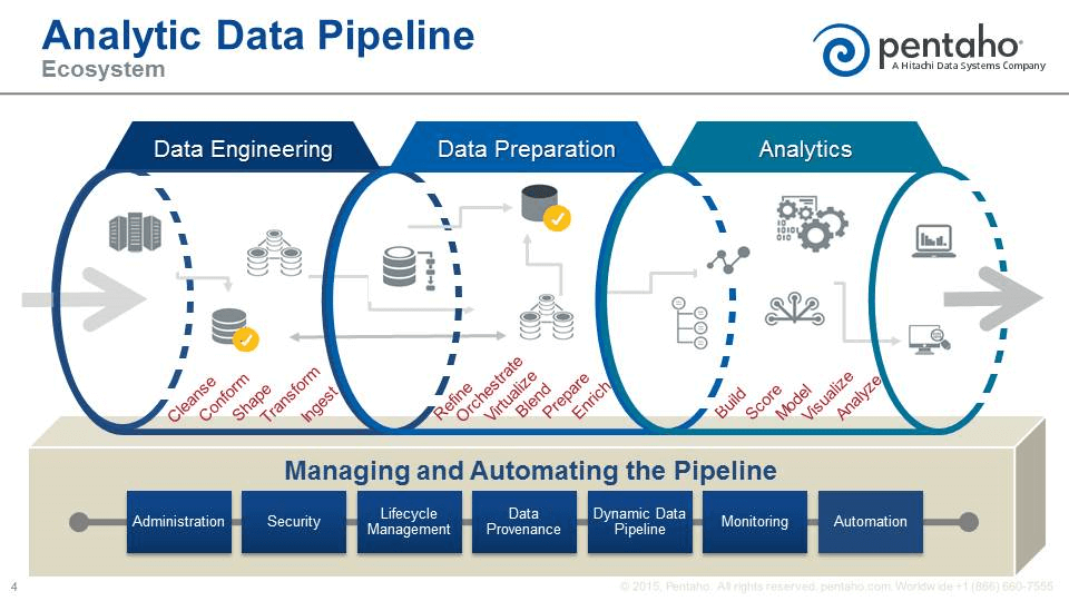 Analytics data pipeline