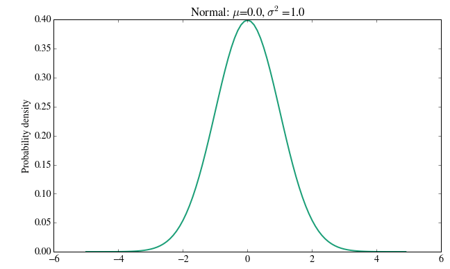 scipy-stats_1