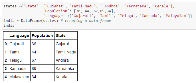 Data Munging in Pandas