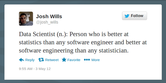 Definition of a data scientist