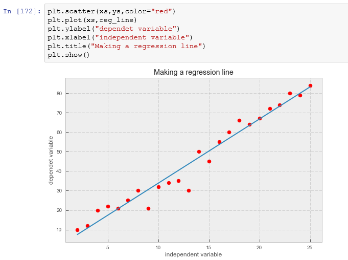 Plotting a regression line in python