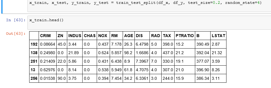 Train and test split_linear_regression_in_python