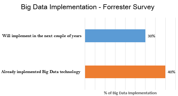 surging demand for data scientists