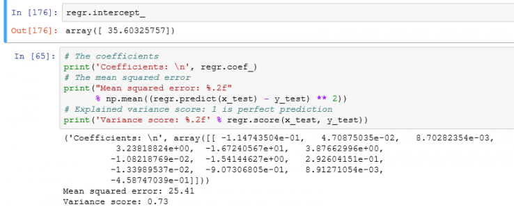 Step-by-step guide to execute Linear Regression in Python