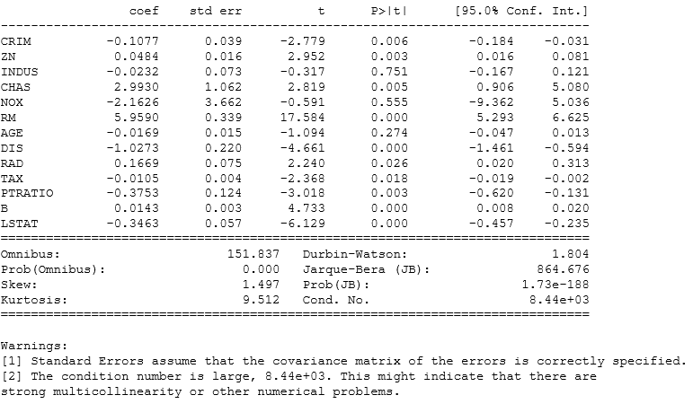 output_of_linear_regression_in_python