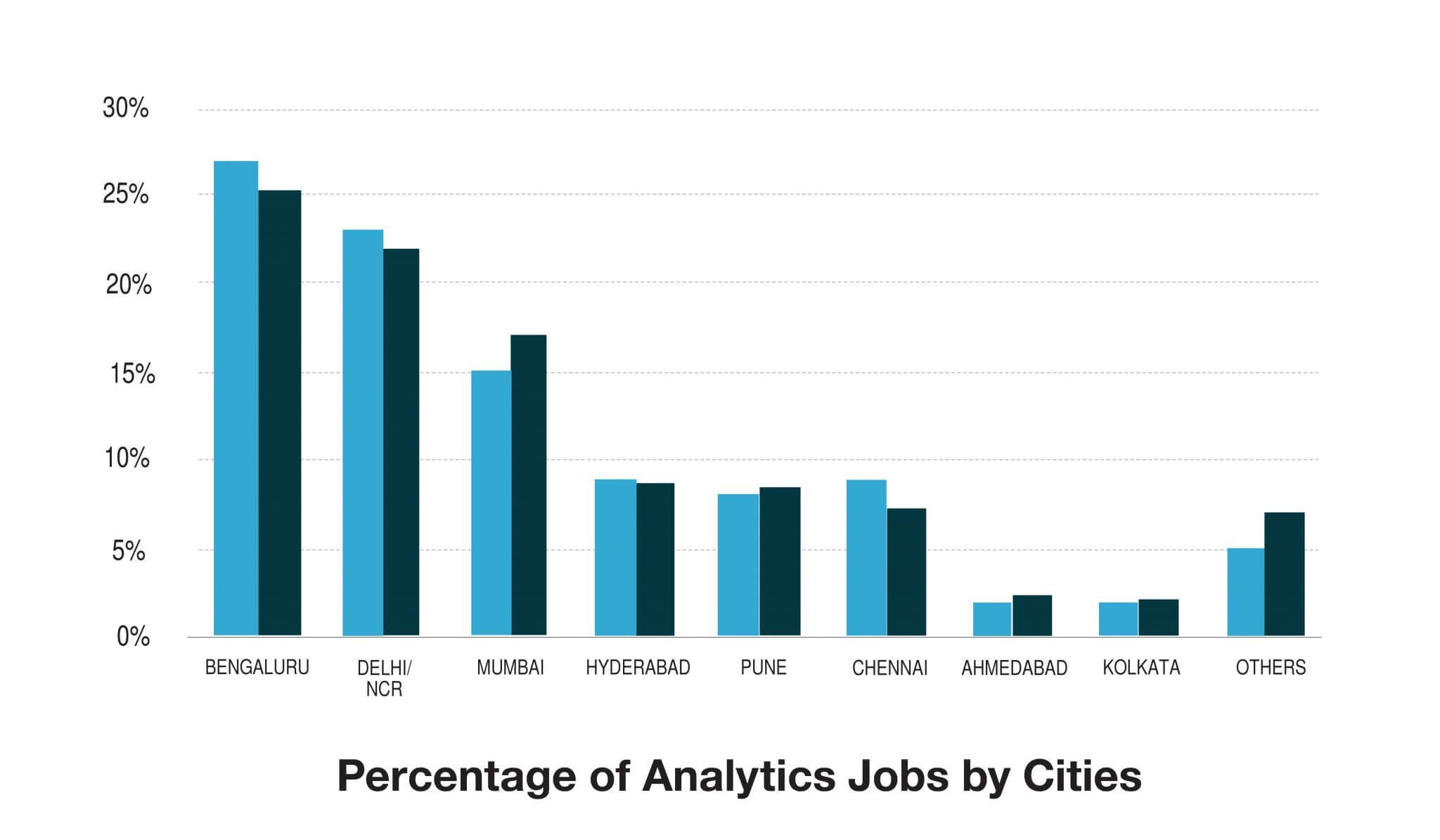 Analytics-jobs-by-cities-01