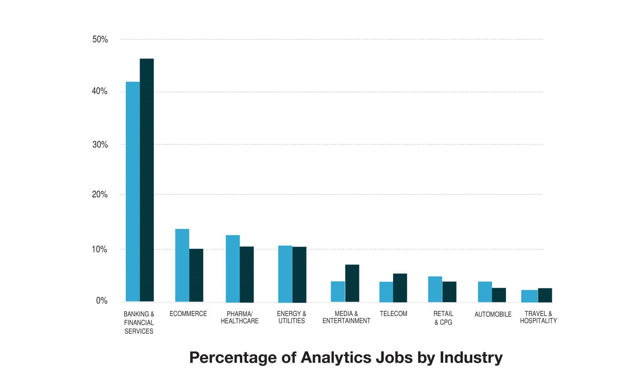 Analytics-jobs-by-industry-01