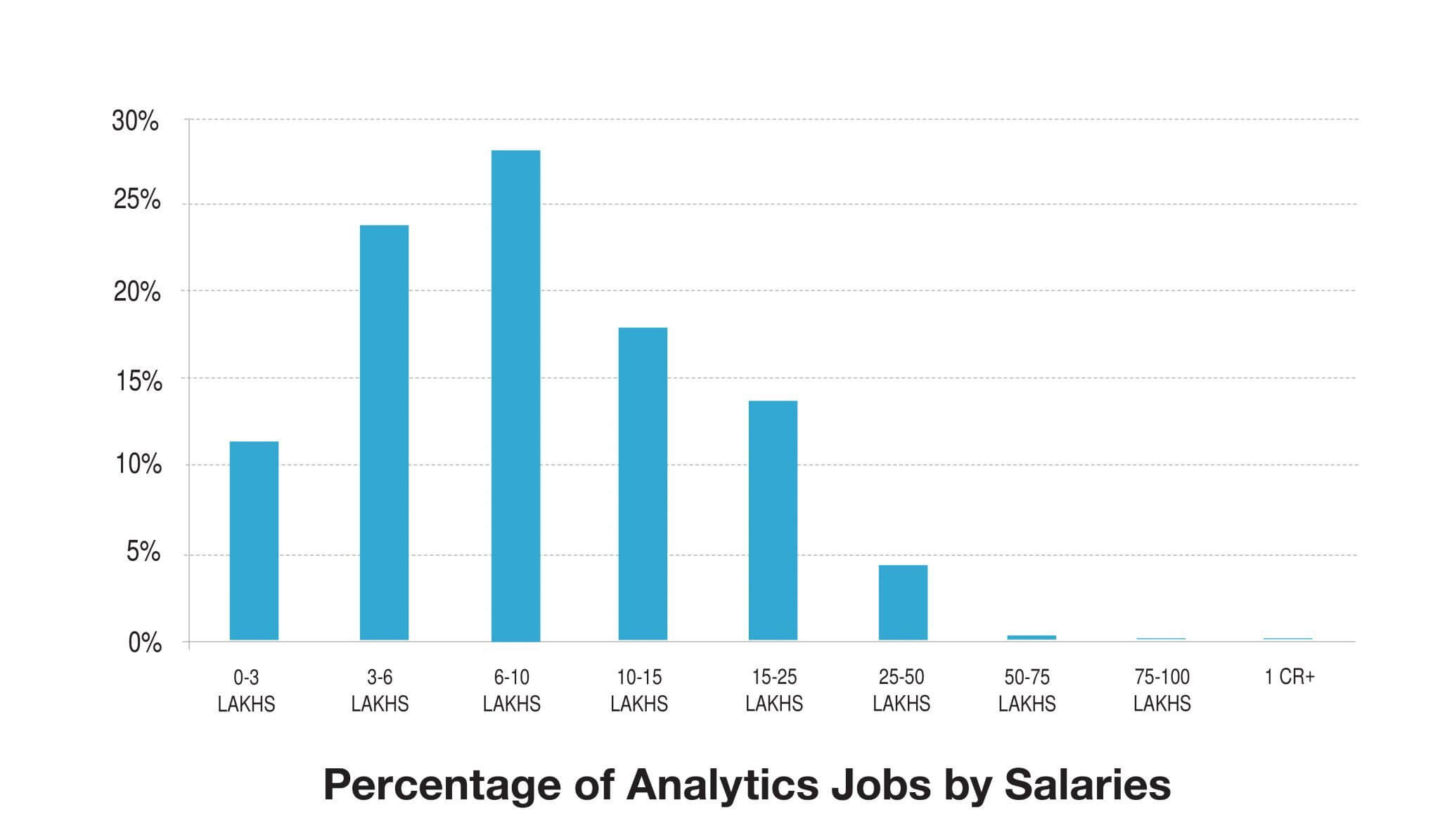 Salaries-01