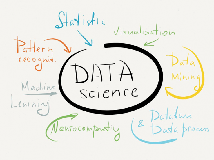 Anatomy of a data science project
