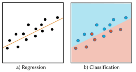 Regression vs classification