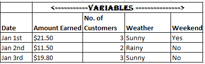 Table B