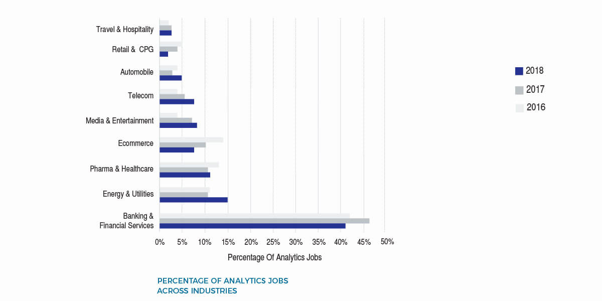 Analytics Jobs By Industry