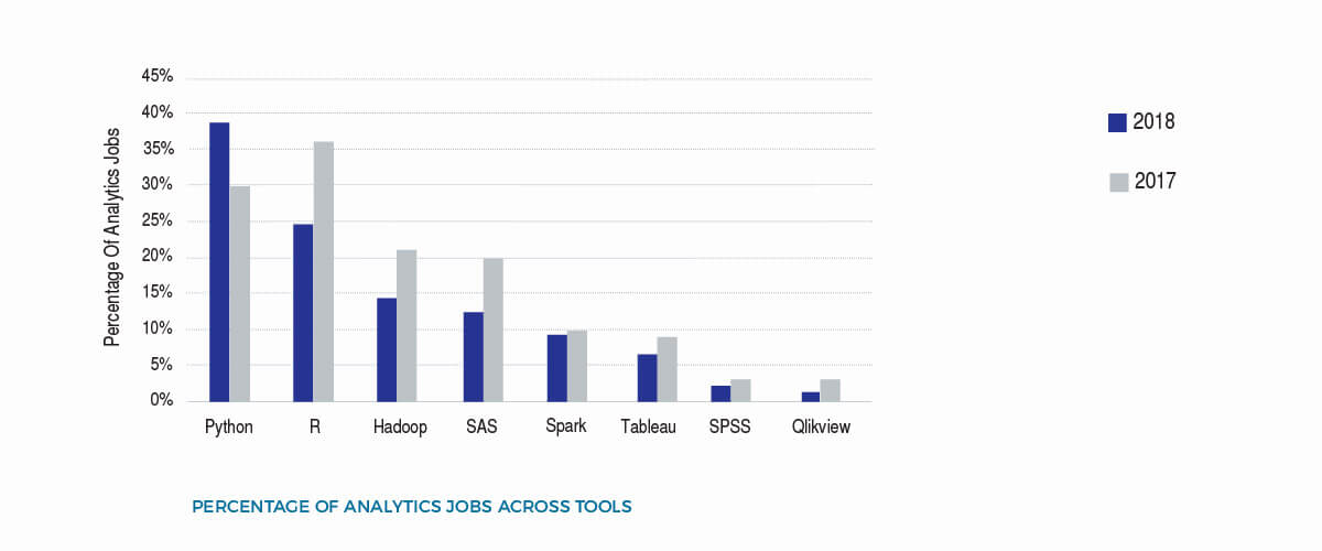 analytics jobs across tools