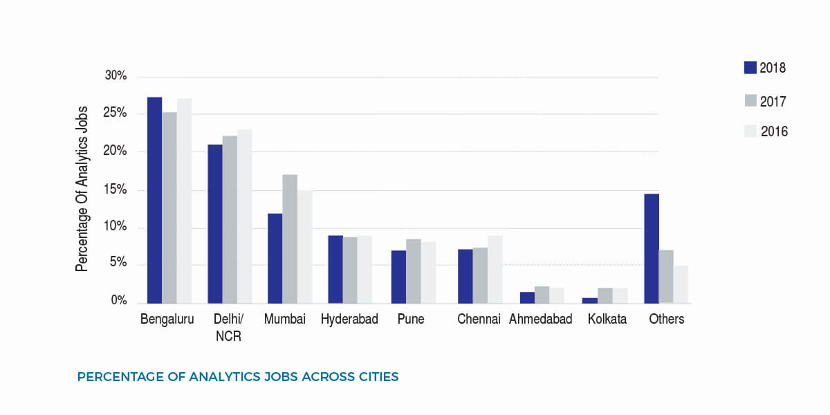 study-in-analytics-and-data-science-jobs-in-india-2018-by-edvancer-aim