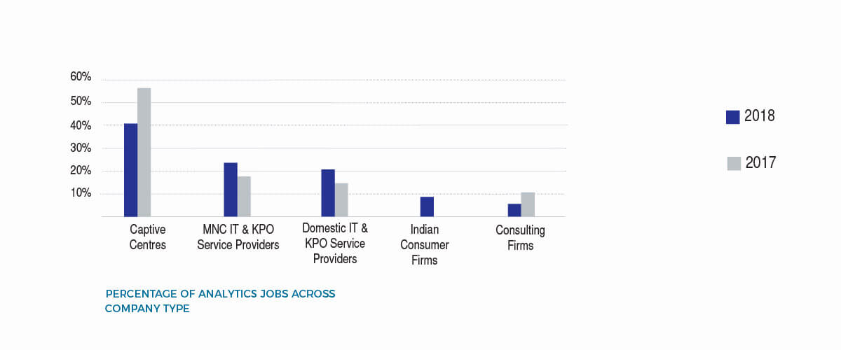 analytics jobs across company type