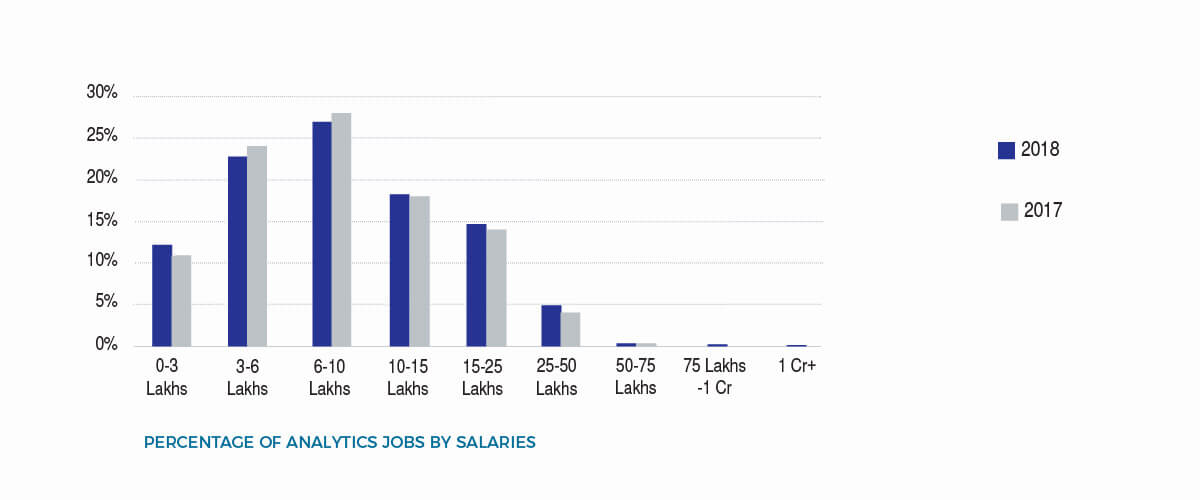 analytics jobs by salaries