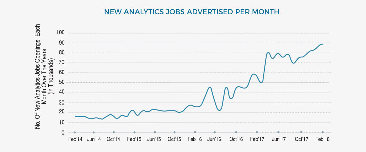 new analytics jobs advertised per month