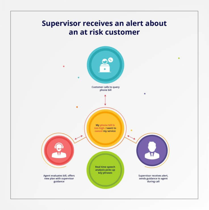 supervisor alerts - call center analytics