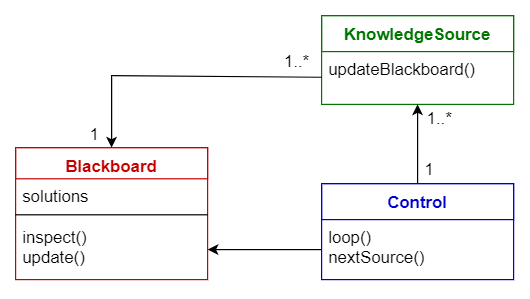 big data supply chain