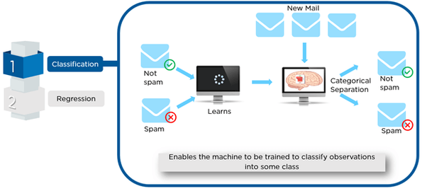 How to evaluate a machine learning model