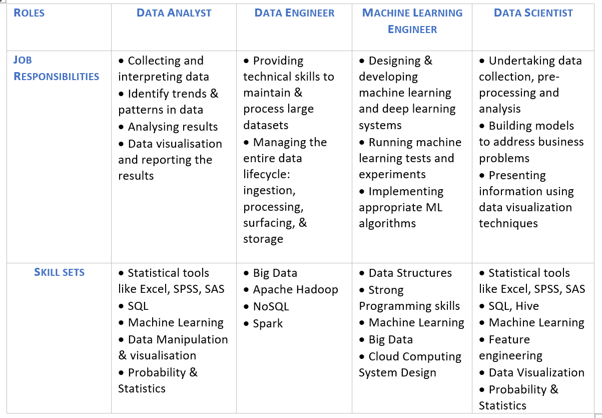 A Detailed Guide To Become A Data Scientist/Ai Expert- Edvancer Eduventures