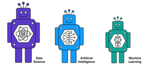 Understanding Artificial Intelligence, Machine Learning and Data Science